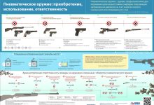 Photo of Технические особенности и принципы работы пневматических пушек