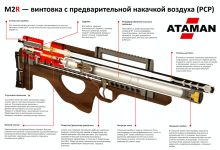 Photo of Особенности конструкции пневматических пушек